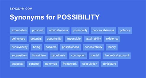 Find synonyms for possibility in British and American English, with definitions and examples. . Synonyms for possibility